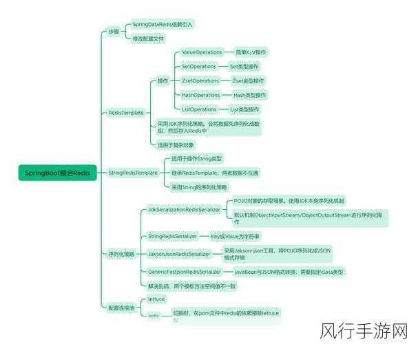 探索 SpringCloud Redis 的配置秘籍