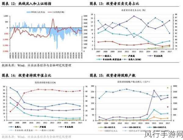 刀塔传奇拍拍熊加点策略，深度剖析与财经数据