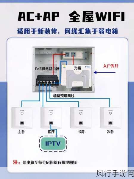 探究 CMCC RAX1800Z 路由器组网的可能性