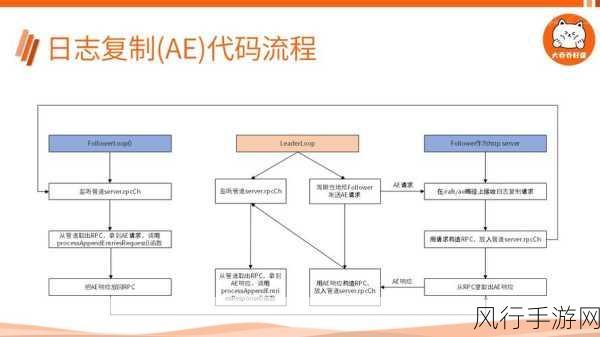 解锁 Go 语言并发安全调试的密码