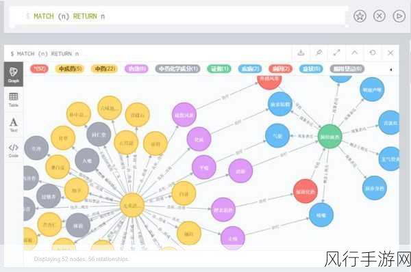 探索 Neo4j 图元素提升数据可读性的有效策略