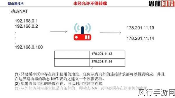 解析路由器 RMS 注册失败的原因与应对策略