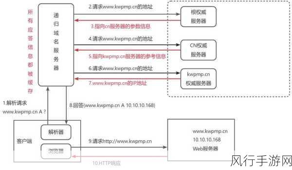 解析路由器 RMS 注册失败的原因与应对策略