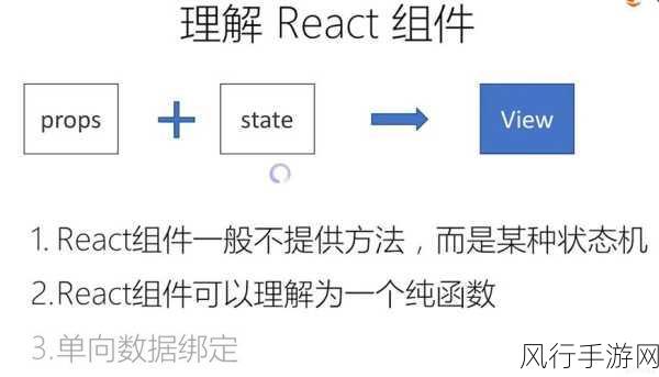 探索 React 组件测试的有效之道