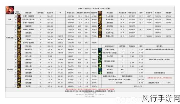 DNF召唤师流派深度解析，市场趋势与财经数据