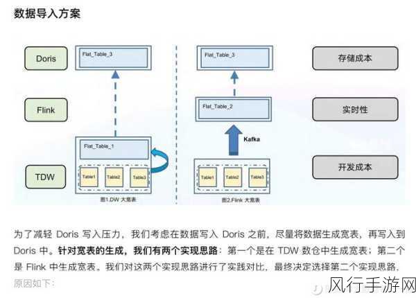 Flink 连接 Kafka，对系统的深度影响剖析