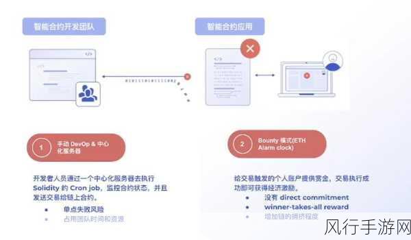 探索 Oracle 全连接的多样应用领域