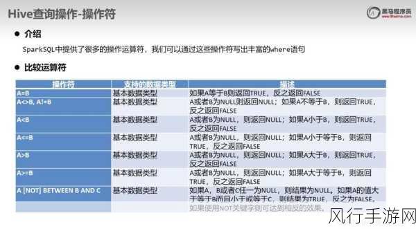 探索 Hive SQL 开发的难易程度