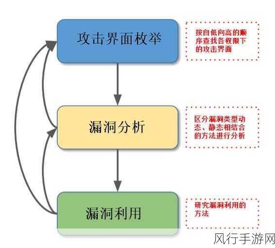 探索 C面向对象设计中的错误防范之道