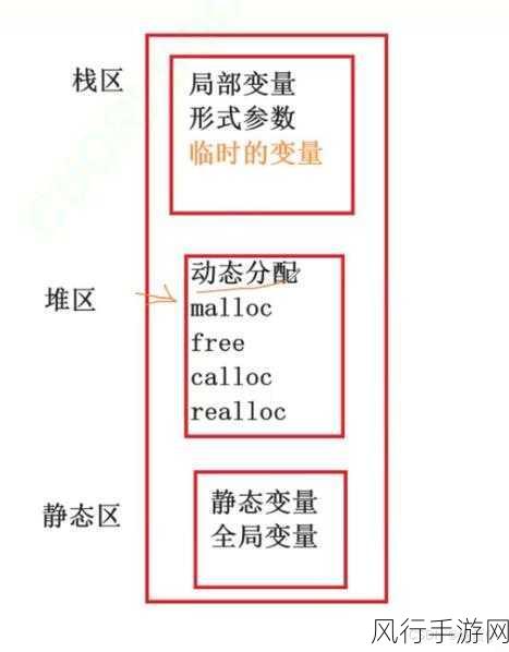 探索 C 语言链表操作中的挑战