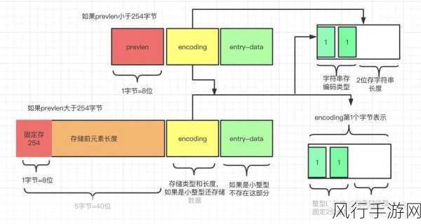 深入探索 Redis Key 的多样类型