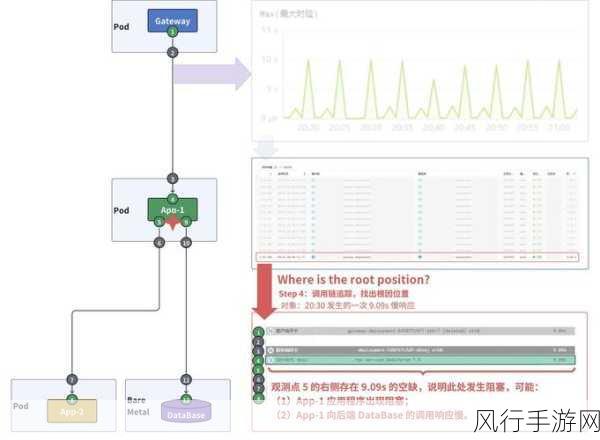 探究 PHP 数据库迁移中测试迁移结果的重要性