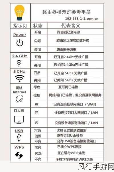 轻松解决卧室路由器灯太亮的困扰