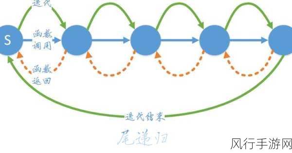 探索 Kotlin 尾递归函数的边界