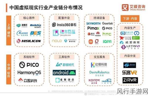 探索 iOS 虚拟现实开发的技术突破之路