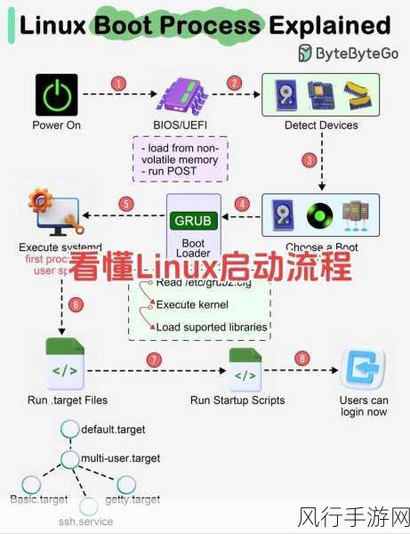 掌握 Linux 服务器开启 SSH 服务的关键步骤