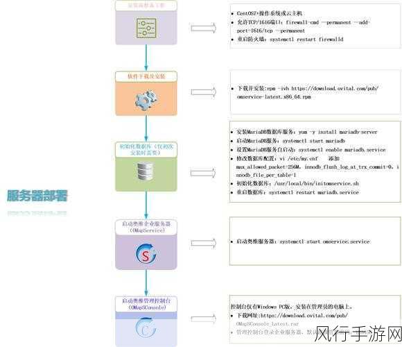 掌握 Linux 服务器开启 SSH 服务的关键步骤