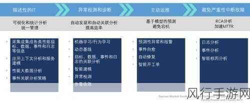 探索 C 中 ThreadLocal 异常处理的有效策略