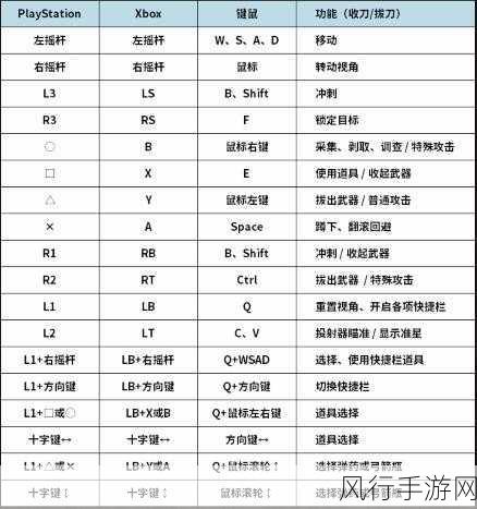 怪物猎人世界骑龙技巧深度解析与财经数据透视