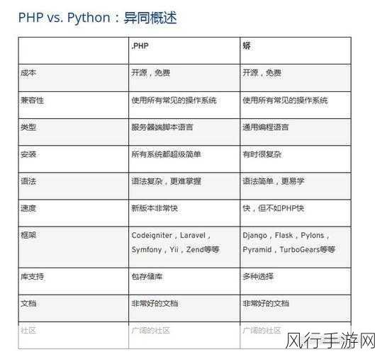 深入探究 PHP 中 toArray 转换后的可修改性