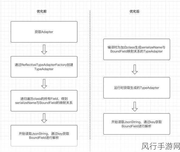 优化配置 frpc android 的实用指南