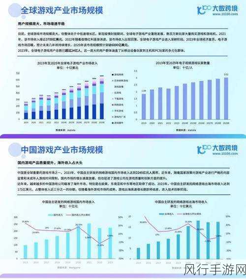 齐向东展望，手游大模型应用成熟还需五年，行业布局正当时