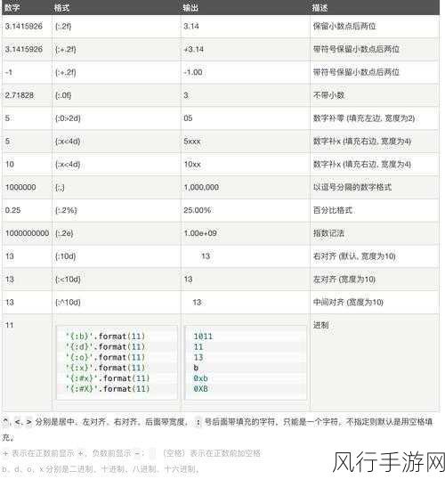 探索 SQL 中的 format 函数