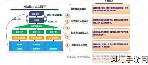 探索 Swoole 数据库的自动化部署之路