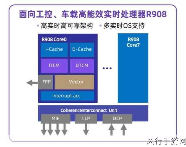 玄铁处理器全线升级，手游行业迎来高性能计算新纪元