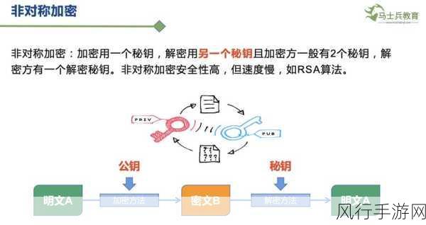 探索 Ruby 加密与解密效率提升的秘籍