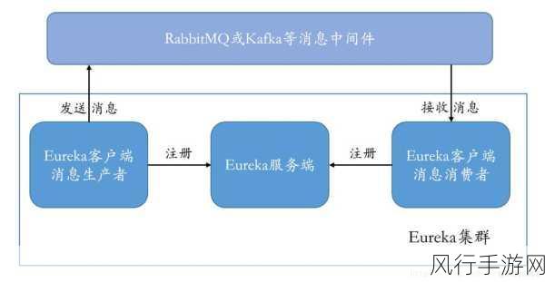 SpringCloud Kafka 应对网络故障的策略与技巧