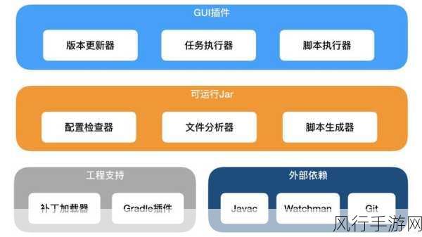 探索 Android BuildSrc 中插件依赖的处理之道