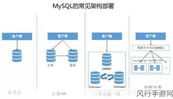 探索 HBase 大数据存储与集群规模的适配奥秘