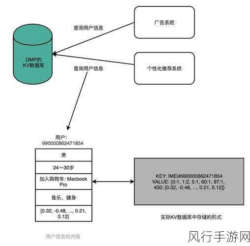 探索 HBase 大数据存储与集群规模的适配奥秘