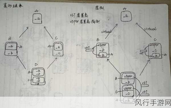 深入探索 Ruby 多态中的继承机制