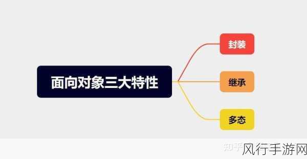 深入探索 Ruby 多态中的继承机制