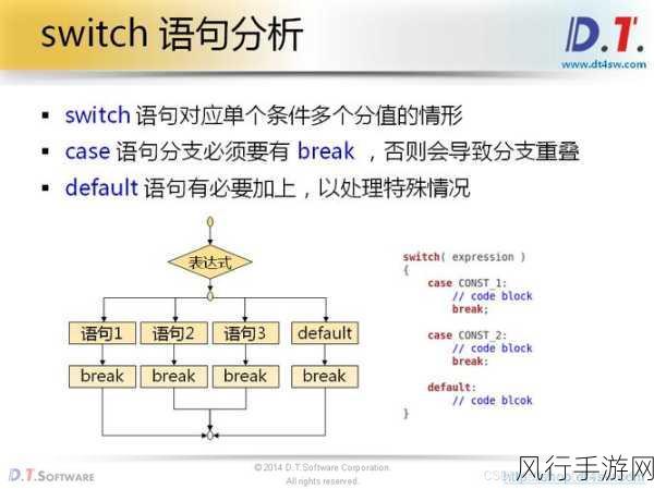 C中的 Switch 语句，对代码可读性的深入探讨