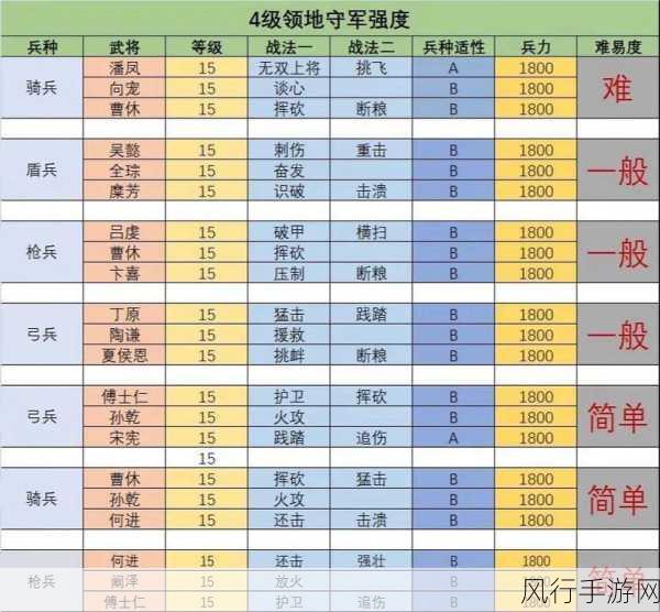 三国志战略版名声上限深度解析与财经数据