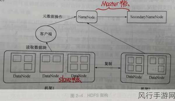 探索 HBase 分布式数据库的数据压缩策略