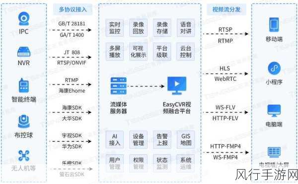 提升 Linux 下网络流量监控准确性的关键策略