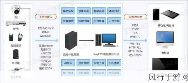 提升 Linux 下网络流量监控准确性的关键策略