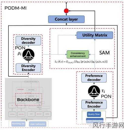 探索 PyTorch PyG 中简化模型保存的高效方法