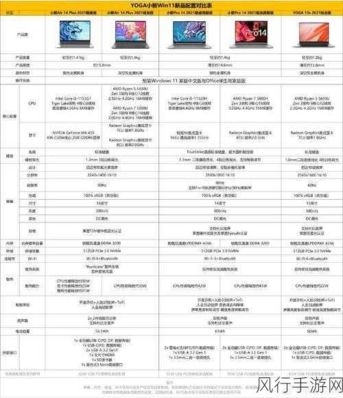 Win11 升级必读，关键事项全解析