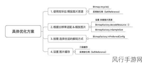 探索 Android 手势密码性能优化的关键策略