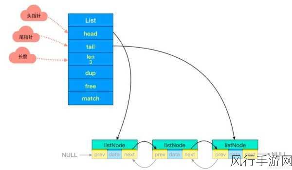 Redis GetAndSet 操作，谨慎前行的关键要点