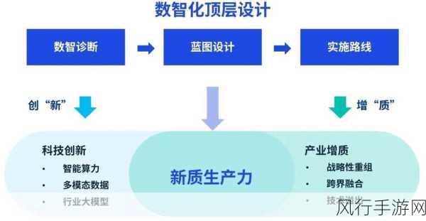 C设计模式，提升系统性能的关键之匙？