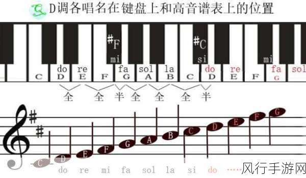 C中巧避 Out 空指针的实用指南