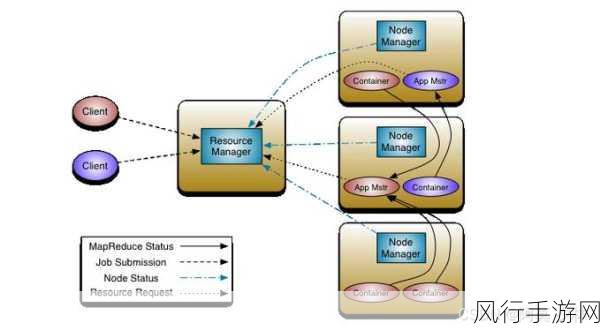 探究 Hadoop 核心组件与规模适配的奥秘