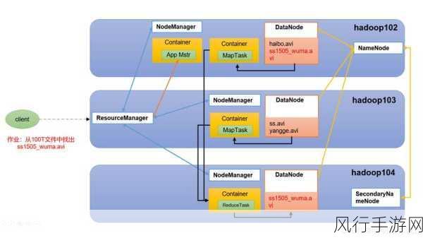 探究 Hadoop 核心组件与规模适配的奥秘