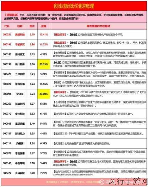 港股科网股早盘强势上扬，哔哩哔哩与腾讯领涨